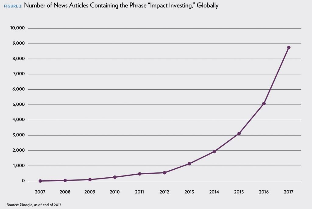 impact investing