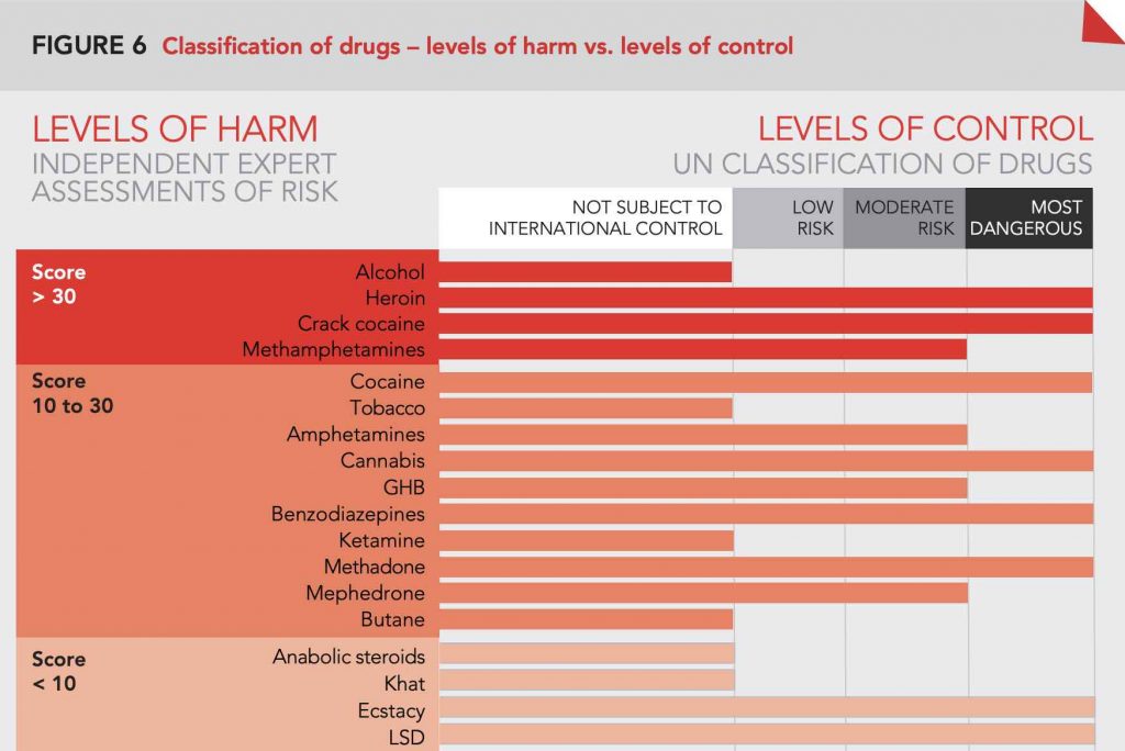 classification of drugs