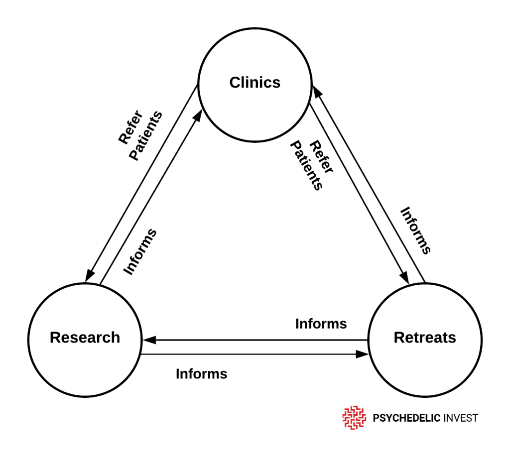 Novamind's three pronged approach