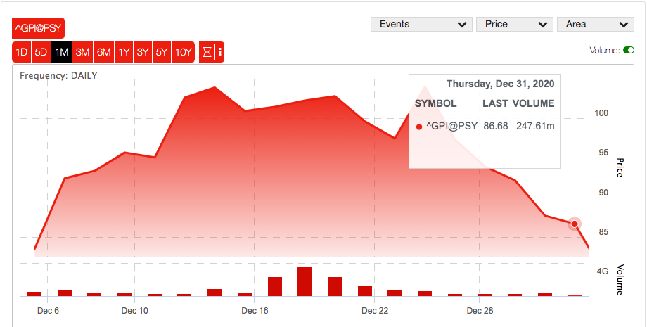 psychedelic stock index performance