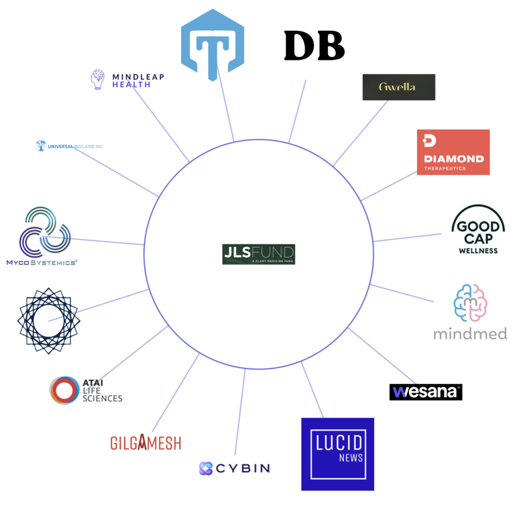 JLS Fund Psychedelic Investments