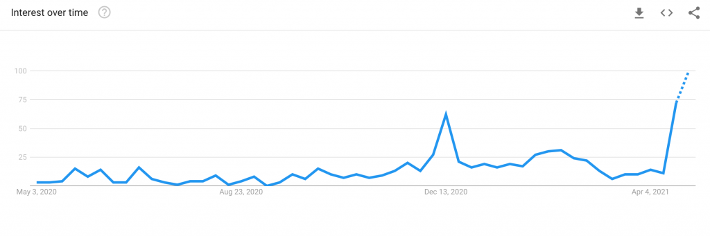 mindmed google search data