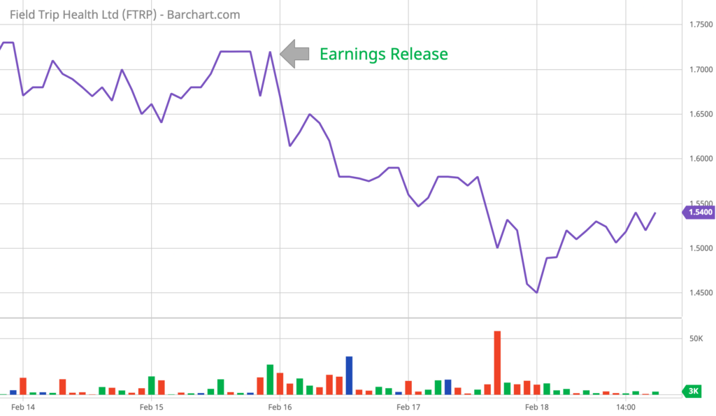 FTRP Earnings Reaction