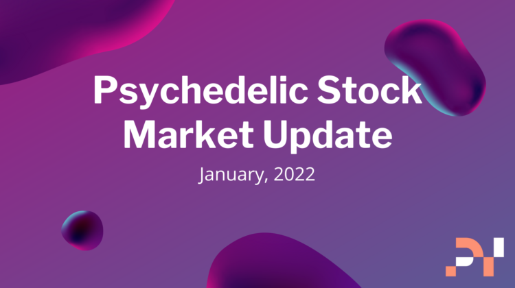 market update 2022