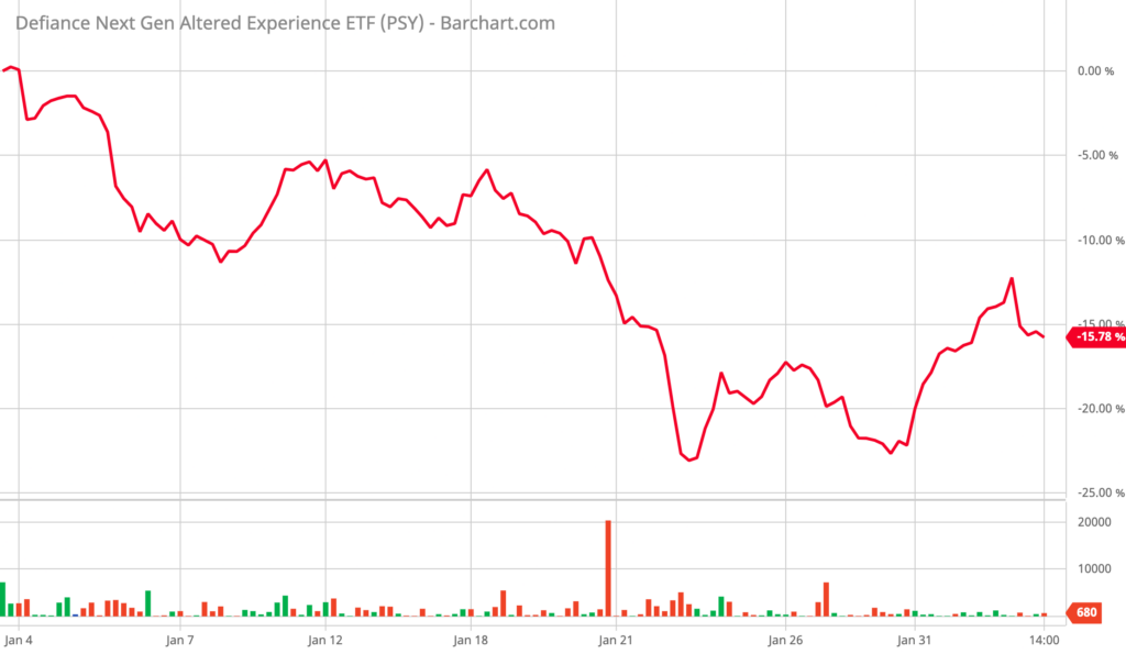 PSY January 2022